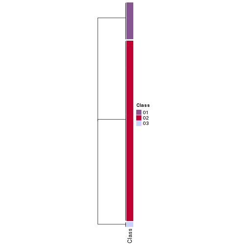 plot of chunk tab-collect-classes-from-hierarchical-partition-17