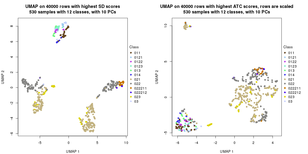 plot of chunk tab-dimension-reduction-by-depth-10