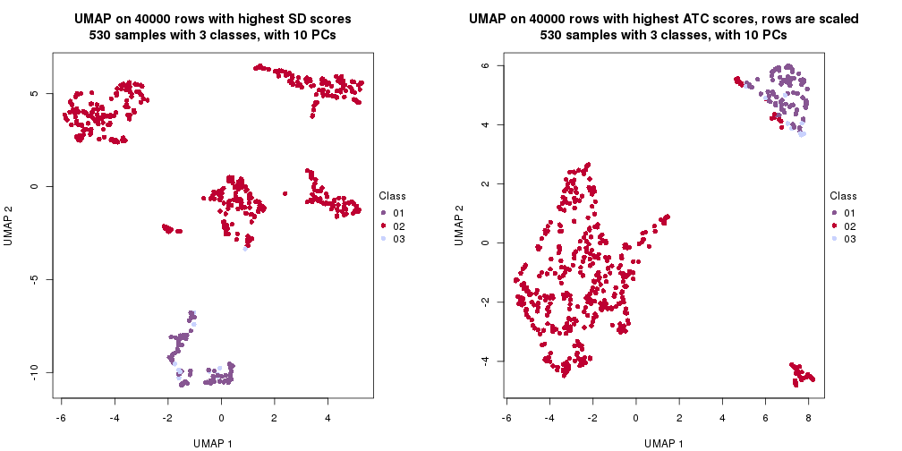 plot of chunk tab-dimension-reduction-by-depth-17