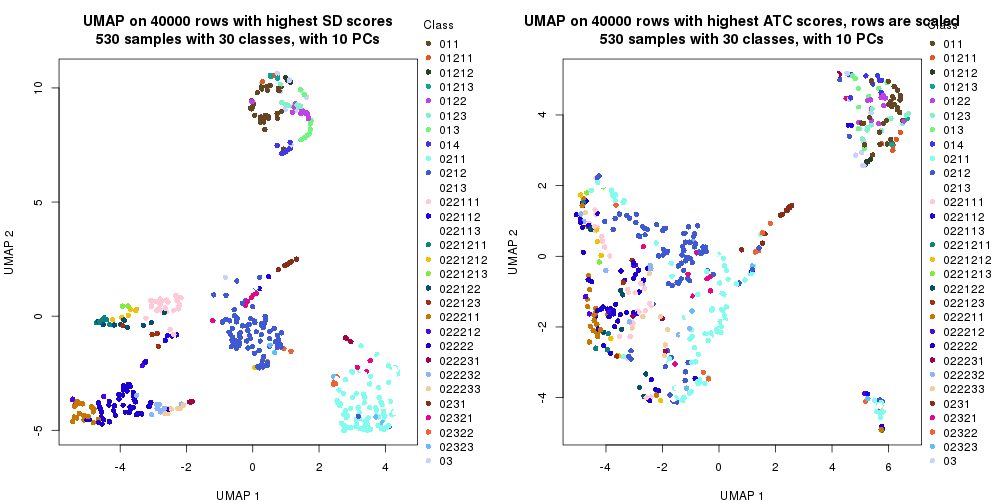 plot of chunk tab-dimension-reduction-by-depth-2