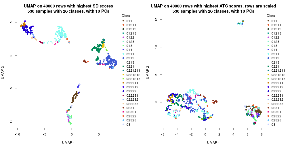 plot of chunk tab-dimension-reduction-by-depth-3