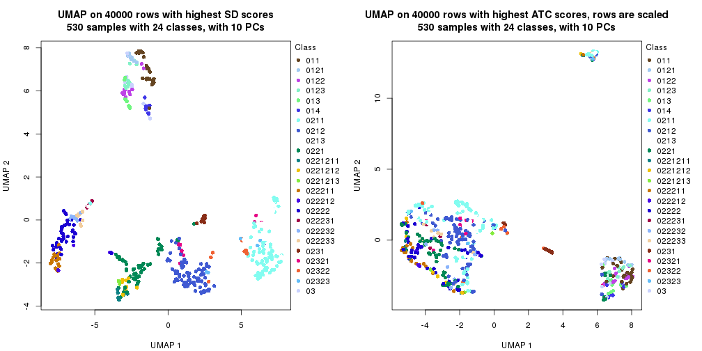 plot of chunk tab-dimension-reduction-by-depth-4