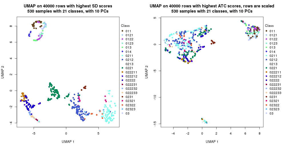 plot of chunk tab-dimension-reduction-by-depth-5