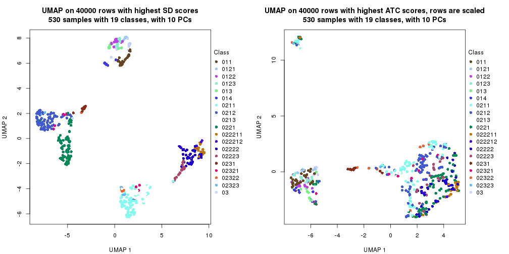 plot of chunk tab-dimension-reduction-by-depth-6