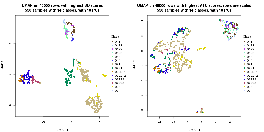 plot of chunk tab-dimension-reduction-by-depth-9