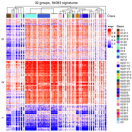 plot of chunk tab-get-signatures-from-hierarchical-partition-1