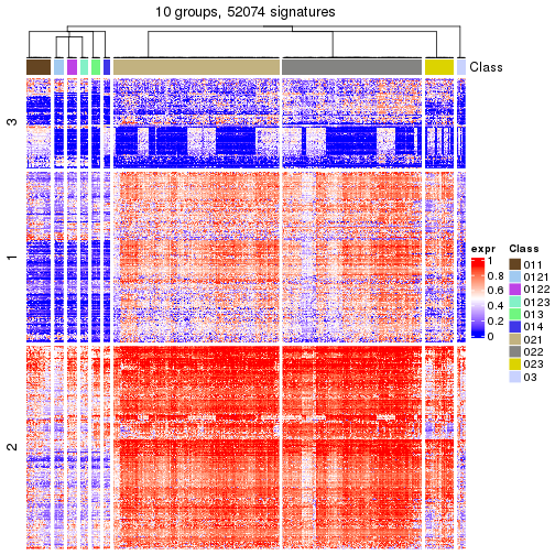 plot of chunk tab-get-signatures-from-hierarchical-partition-11