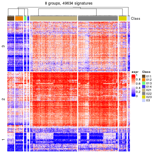 plot of chunk tab-get-signatures-from-hierarchical-partition-12