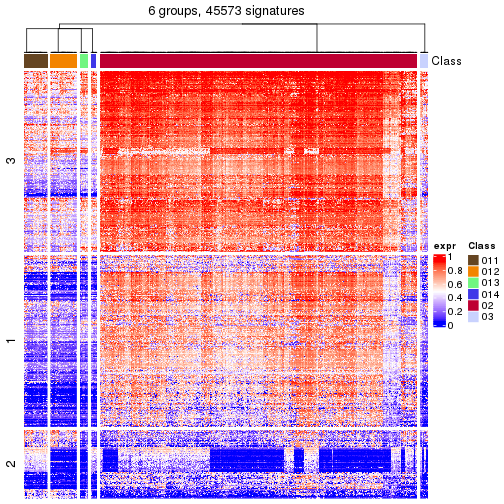 plot of chunk tab-get-signatures-from-hierarchical-partition-15