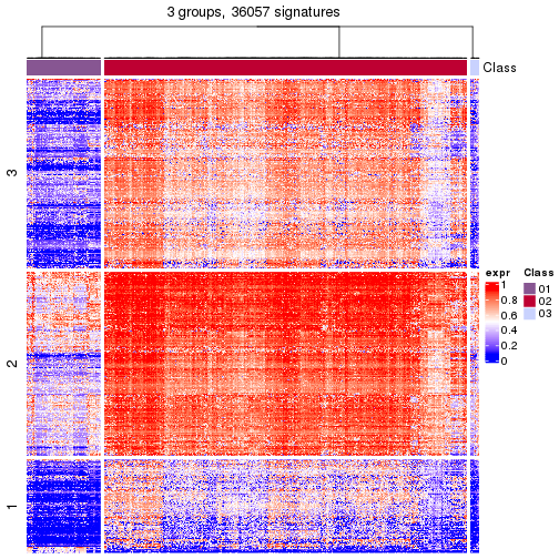 plot of chunk tab-get-signatures-from-hierarchical-partition-17