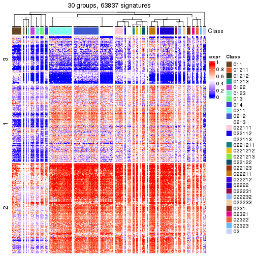 plot of chunk tab-get-signatures-from-hierarchical-partition-2