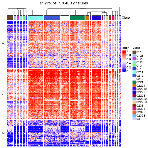 plot of chunk tab-get-signatures-from-hierarchical-partition-5