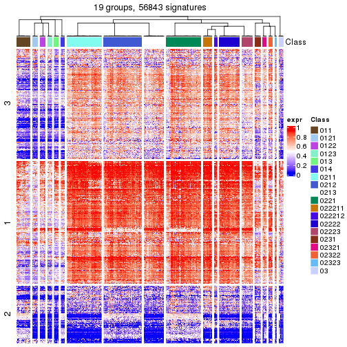 plot of chunk tab-get-signatures-from-hierarchical-partition-6