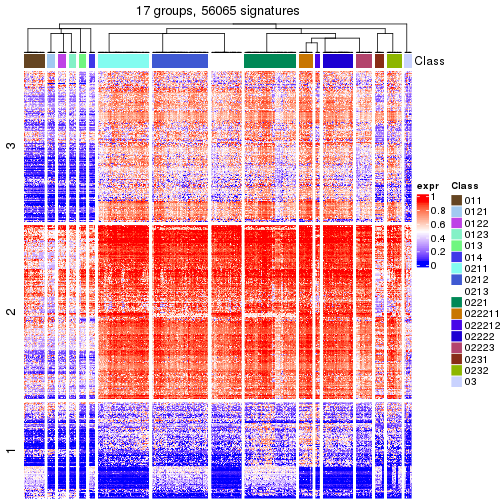 plot of chunk tab-get-signatures-from-hierarchical-partition-7