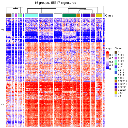 plot of chunk tab-get-signatures-from-hierarchical-partition-8