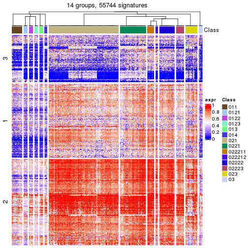 plot of chunk tab-get-signatures-from-hierarchical-partition-9