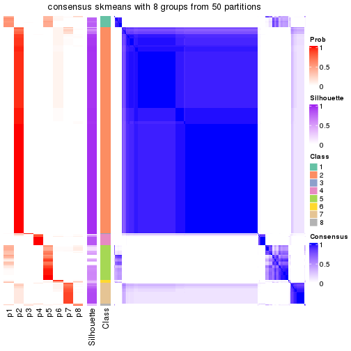 plot of chunk tab-node-0-consensus-heatmap-7