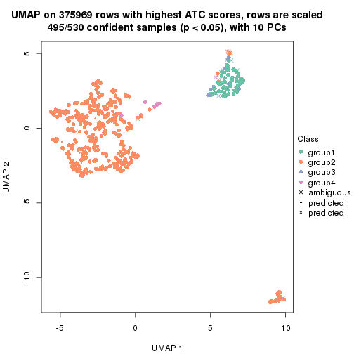 plot of chunk tab-node-0-dimension-reduction-3