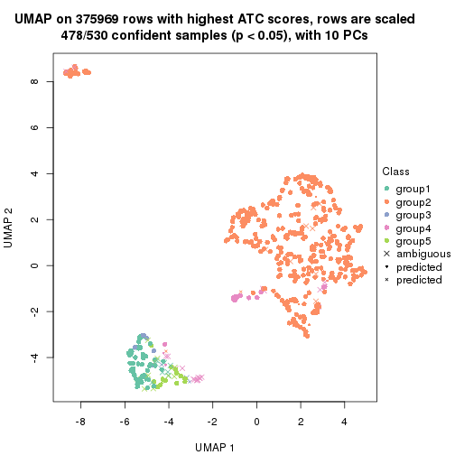 plot of chunk tab-node-0-dimension-reduction-4