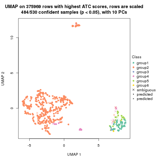 plot of chunk tab-node-0-dimension-reduction-5