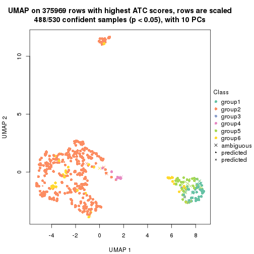 plot of chunk tab-node-0-dimension-reduction-6