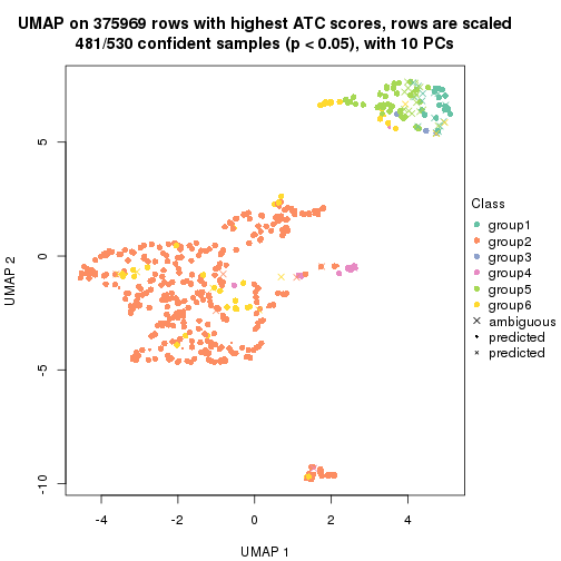 plot of chunk tab-node-0-dimension-reduction-7