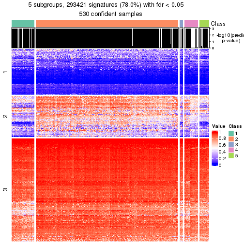 plot of chunk tab-node-0-get-signatures-4