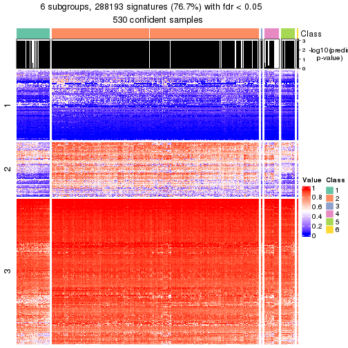 plot of chunk tab-node-0-get-signatures-5