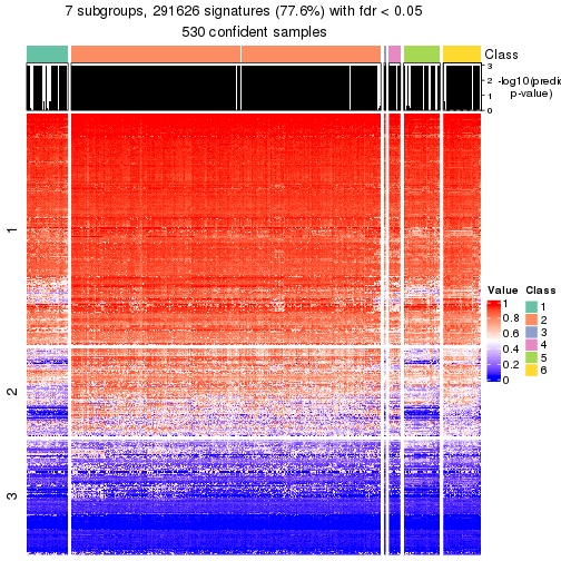 plot of chunk tab-node-0-get-signatures-6