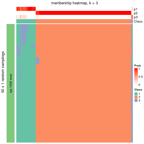 plot of chunk tab-node-0-membership-heatmap-2