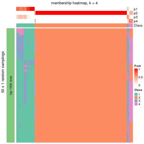 plot of chunk tab-node-0-membership-heatmap-3