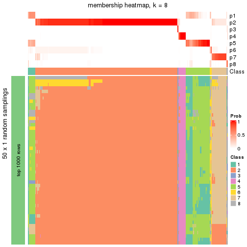 plot of chunk tab-node-0-membership-heatmap-7