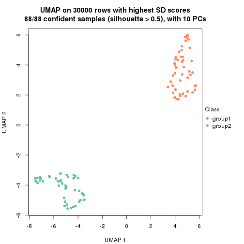 plot of chunk tab-node-01-dimension-reduction-1