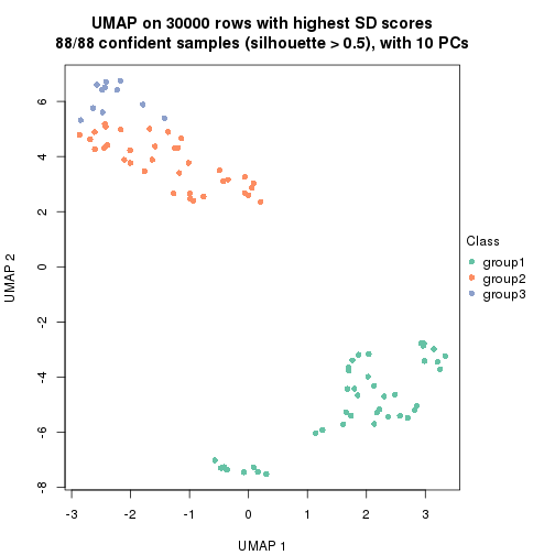 plot of chunk tab-node-01-dimension-reduction-2