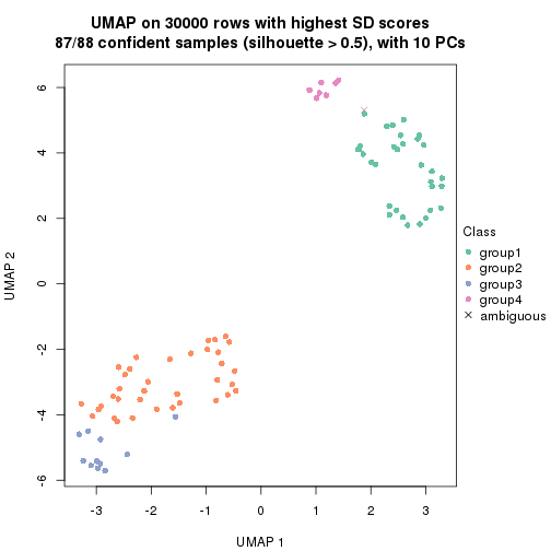 plot of chunk tab-node-01-dimension-reduction-3