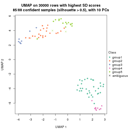 plot of chunk tab-node-01-dimension-reduction-4