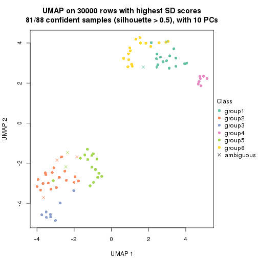 plot of chunk tab-node-01-dimension-reduction-5