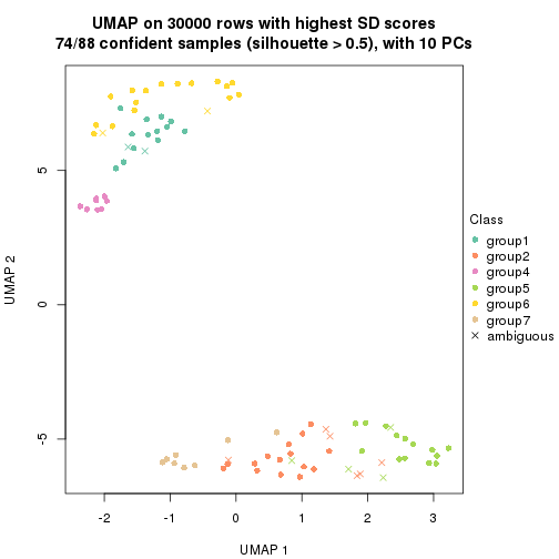 plot of chunk tab-node-01-dimension-reduction-6