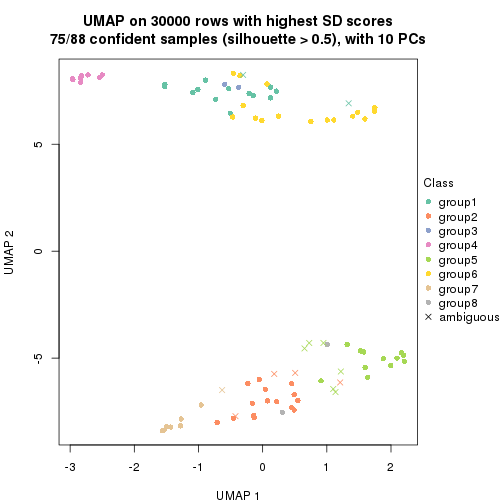 plot of chunk tab-node-01-dimension-reduction-7