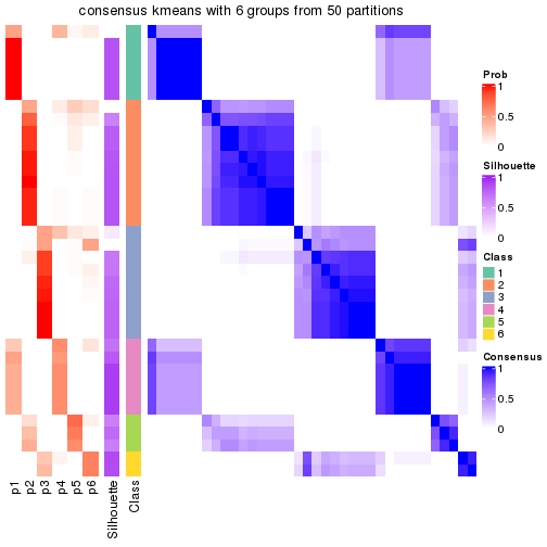 plot of chunk tab-node-012-consensus-heatmap-5