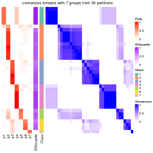 plot of chunk tab-node-012-consensus-heatmap-6