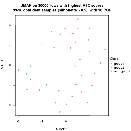 plot of chunk tab-node-012-dimension-reduction-1