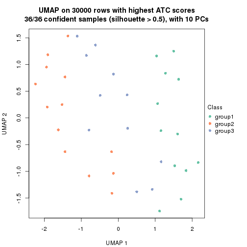 plot of chunk tab-node-012-dimension-reduction-2