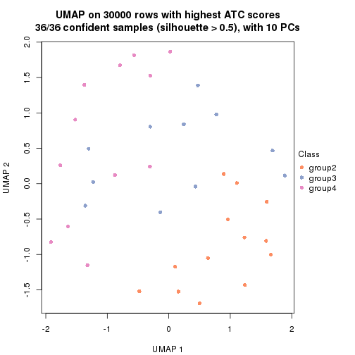 plot of chunk tab-node-012-dimension-reduction-3