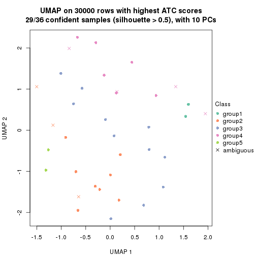 plot of chunk tab-node-012-dimension-reduction-4