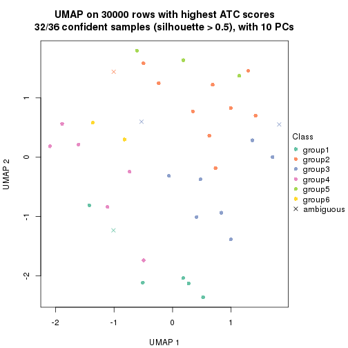 plot of chunk tab-node-012-dimension-reduction-5