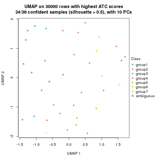 plot of chunk tab-node-012-dimension-reduction-6