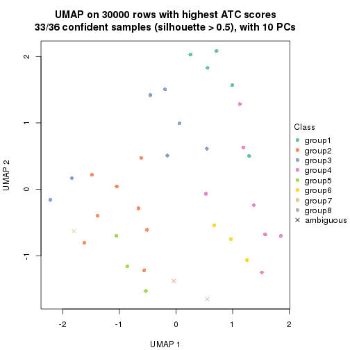 plot of chunk tab-node-012-dimension-reduction-7