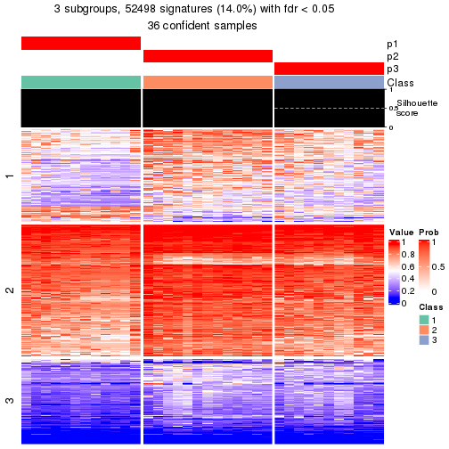 plot of chunk tab-node-012-get-signatures-2