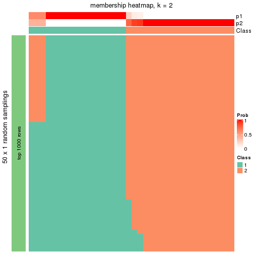 plot of chunk tab-node-012-membership-heatmap-1